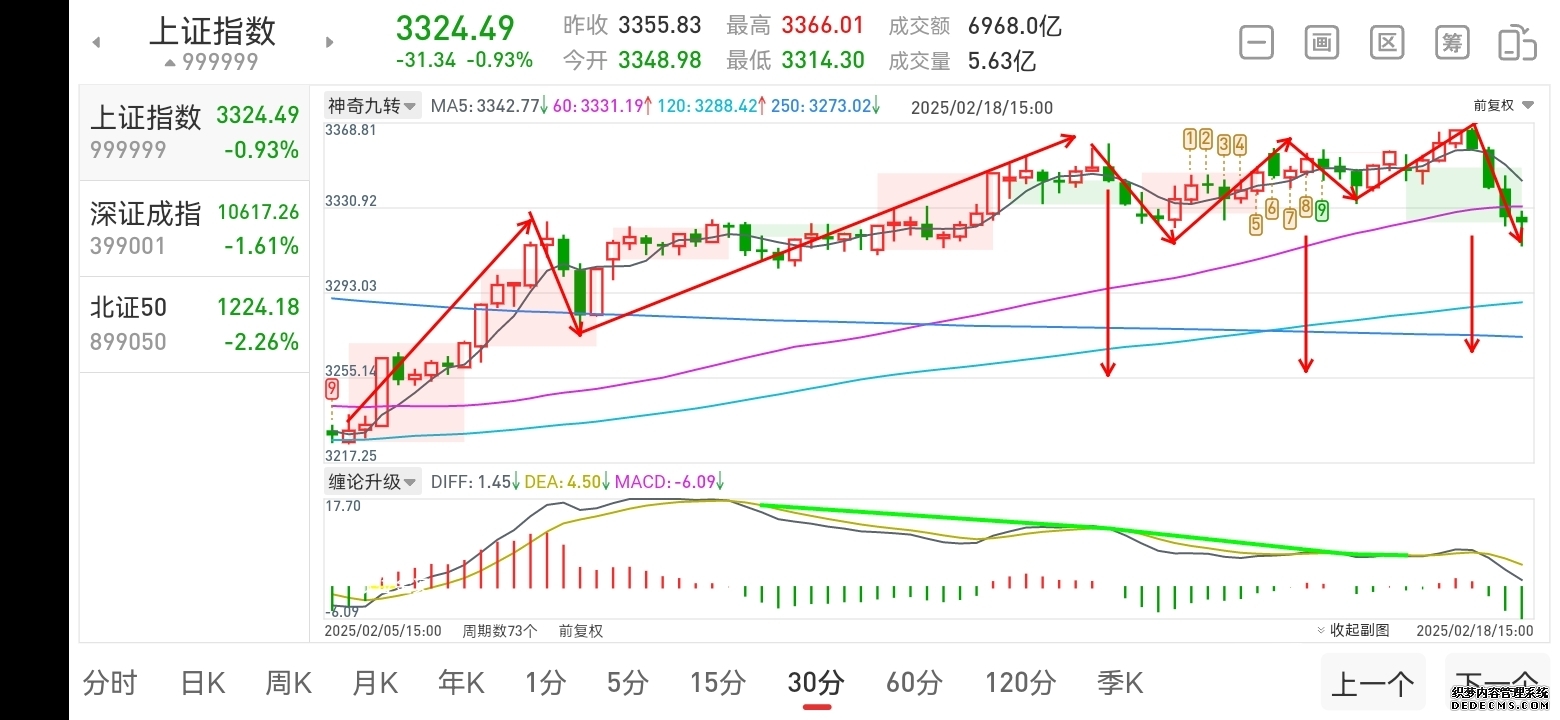 明日大盘走势预测 2026年4月10日行情猜想