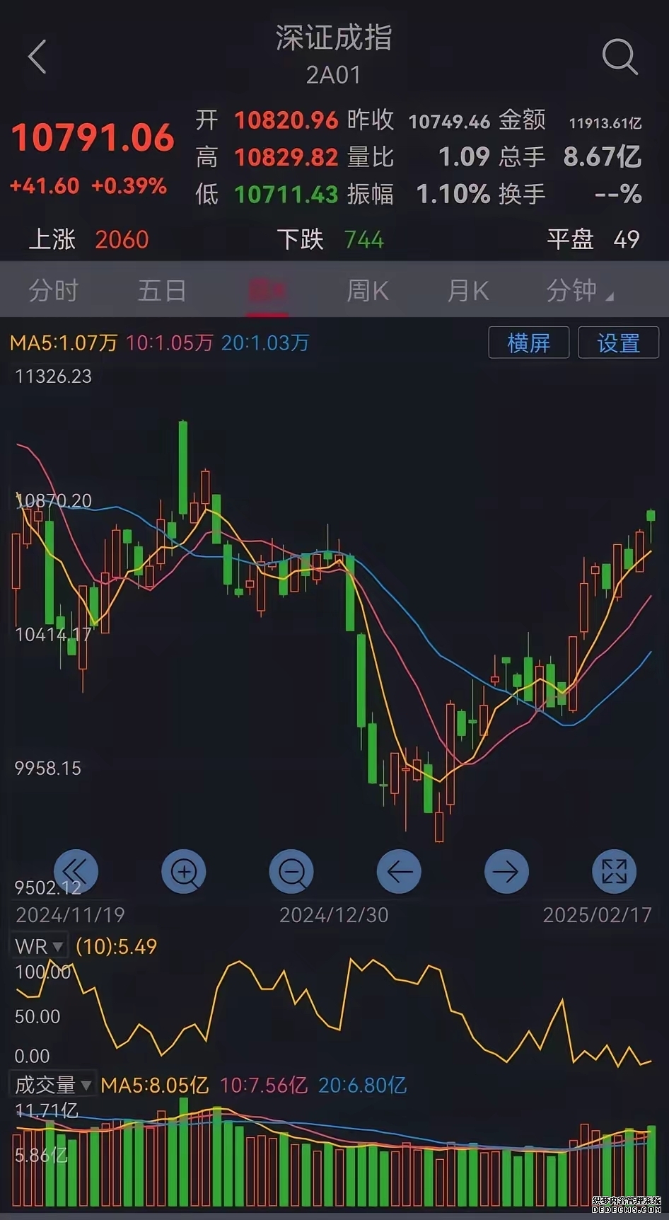 广发大盘成长混合