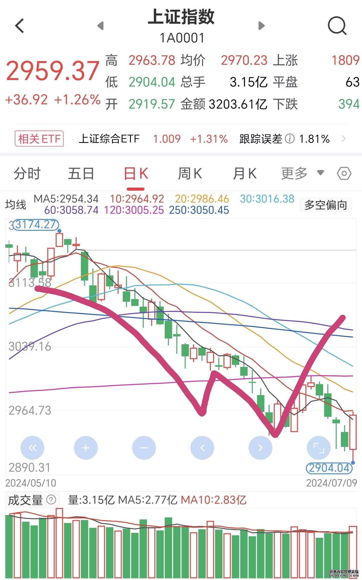 超大盘ETF博时